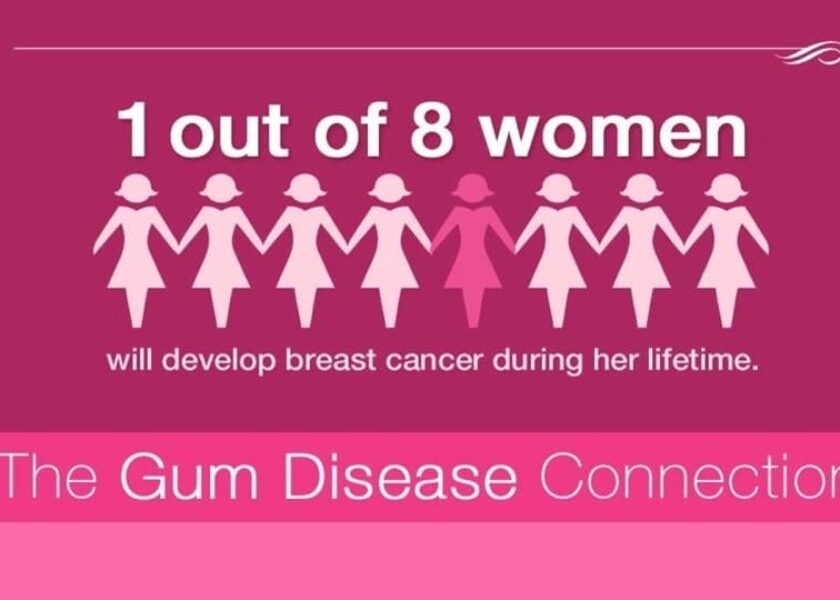 Breast Cancer and Gum Disease Connection