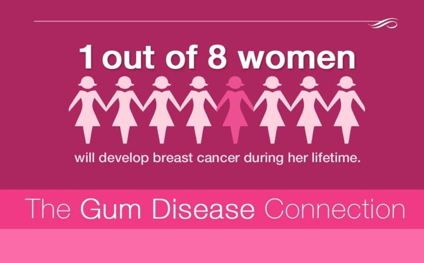 Breast Cancer and Gum Disease Connection